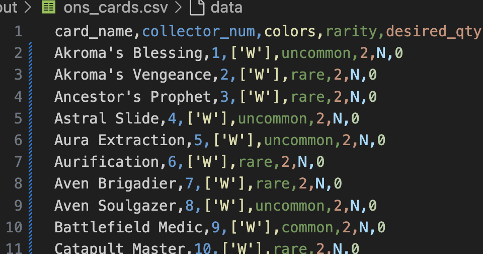 Output with Quantity 2